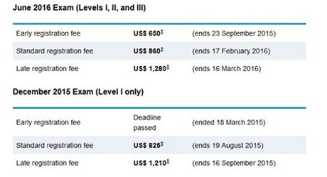 CFA,cfa培训,cfa®报名,cfa®考试