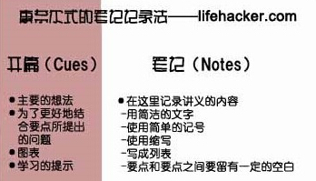 康奈尔大学做笔记的方法