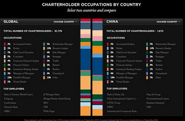成都首次举办CFA中国金融人才暨职业发展论坛