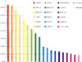 <b>特许金融分析师-CFA考试内容说明</b>