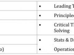 生活还是升职？CFA还是MBA？你该如何做选择。