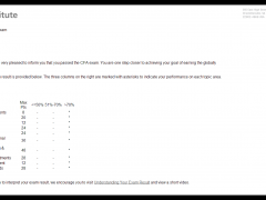 CFA考生告诉你；改变命运的不仅仅是高考