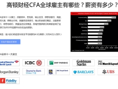 为什么每年都有那么多的人考生参加CFA考试？