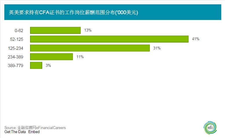 CFA,CFA考试,CFA考试报名,CFA考试时间,注册金融分析师,金融分析师,