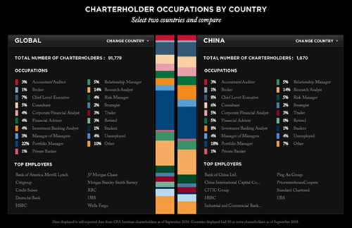 P2P,CFA,CFA考试,高顿CFA,CFA协会