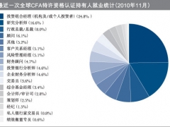 CFA适合什么样的工作？