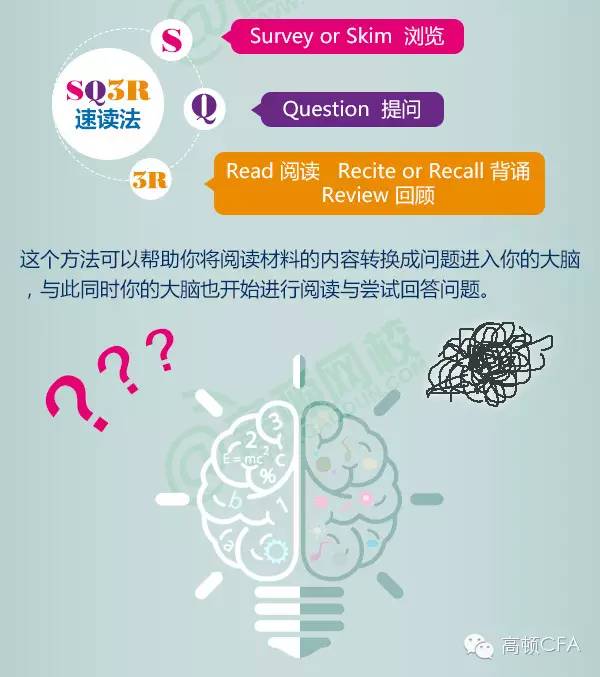  CFA,cfa培训,cfa®报名,cfa®考试,特许金融分析师