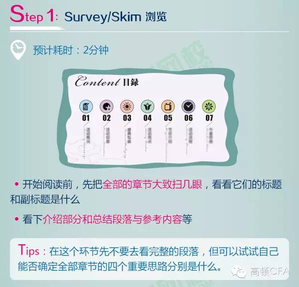  CFA,cfa培训,cfa®报名,cfa®考试,特许金融分析师