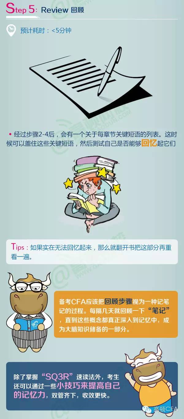   CFA,cfa培训,cfa®报名,cfa®考试,特许金融分析师