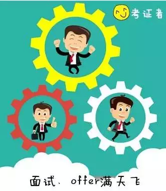 CFA,CFA培训,CFA报名,CFA考试,特许金融分析师