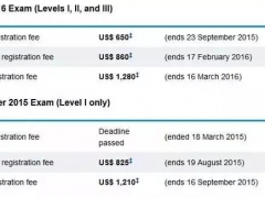 2016CFA备考报名全指南