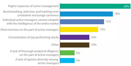 CFA,CFA培训,CFA考试,CFA2016报名,美国特许金融分析师