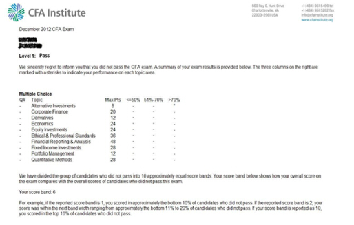 2015cfa成绩查询时间,cfa,cfa®考试成绩公布时间,2016cfa成绩查询