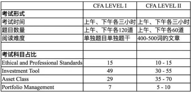 CFA,CFA培训,CFA2016报名时间,2016CFA考试,特许金融分析师