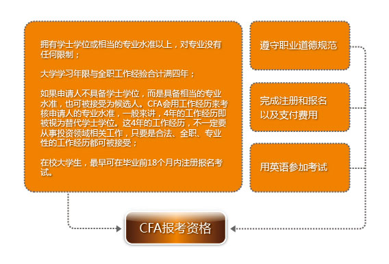 2017cfa®考试报名,CFA,CFA培训,特许金融分析师