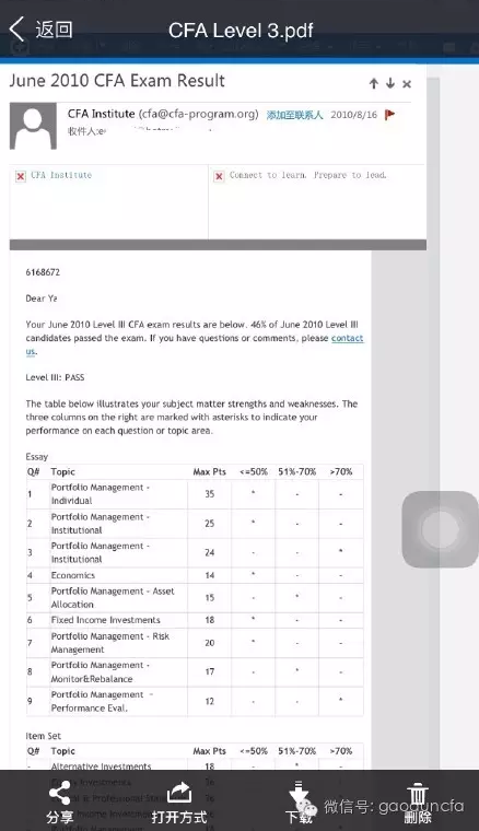 cfa®考试攻略,cfa®考试报名,cfa®考试经验,cfa如何备考,cfa®考试费用