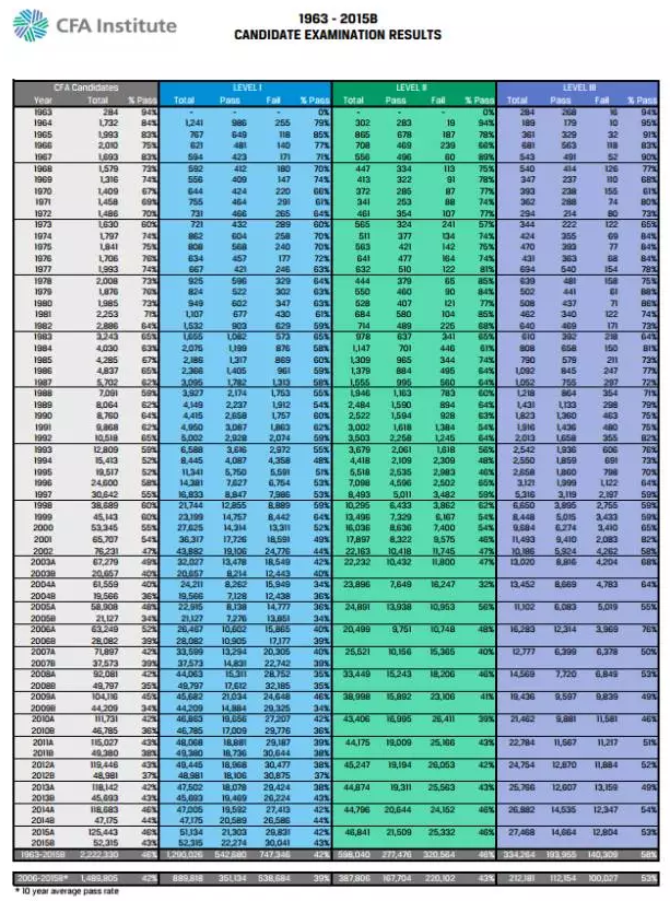 cfa®考试,cfa®报名,cfa成绩查询,cfa®报名一览表,