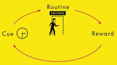 关于CFA备考，你需要的不是自制力，而是习惯