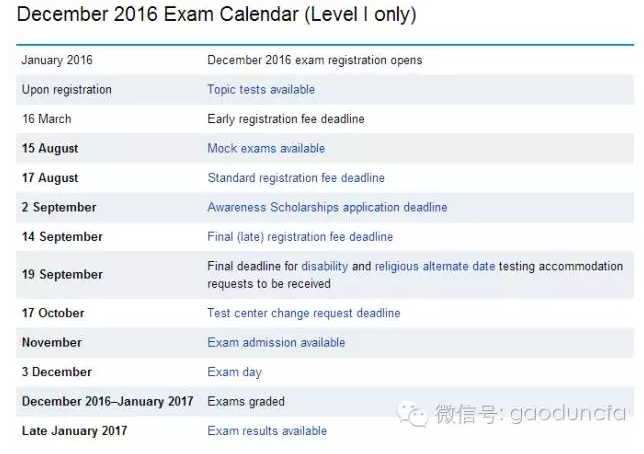 cfa®考试时间,cfa®报名时间,cfa®考试费用,cfa®考试报名