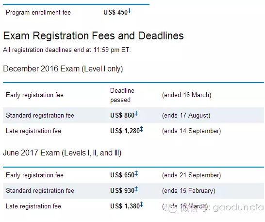 cfa®考试时间,cfa®报名时间,cfa®考试费用,cfa®考试报名