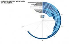 cfa®考试难不难,cfa有啥用,从何下手?