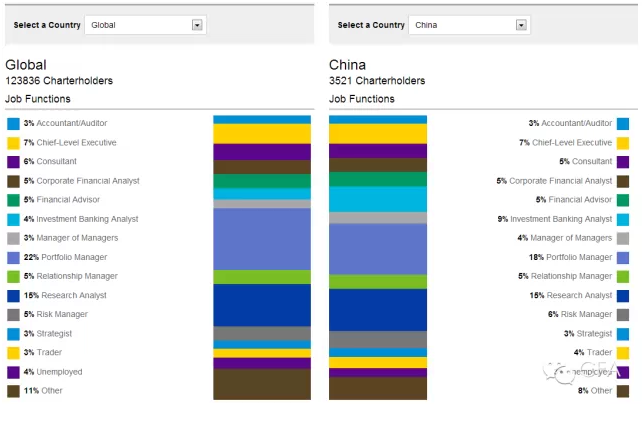 金融分析师发展趋势,金融分析师发展趋势,特许金融分析师,注册金融分析师