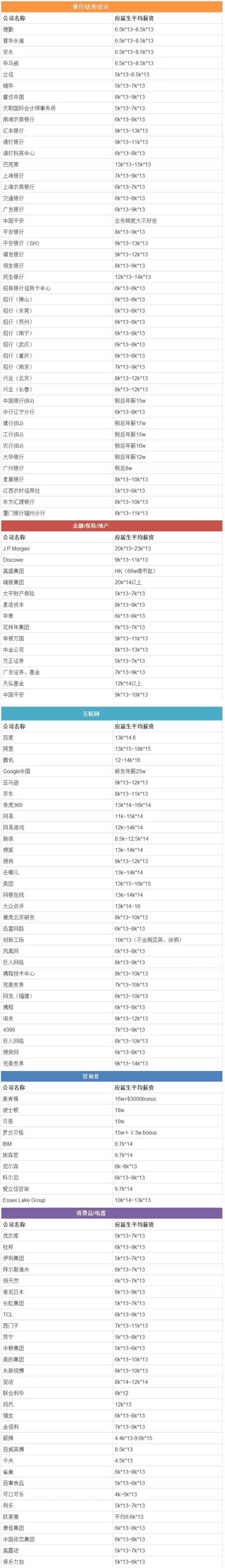 金融分析师年薪,金融分析师月薪,特许金融分析师月薪,金融分析师年薪