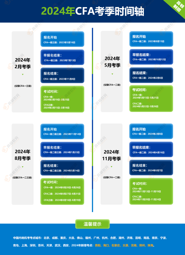 2024年CFA考季时间轴-横版_副本