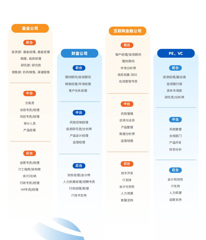2025年怀孕怎么延期cfa考试？学姐详细来解答~