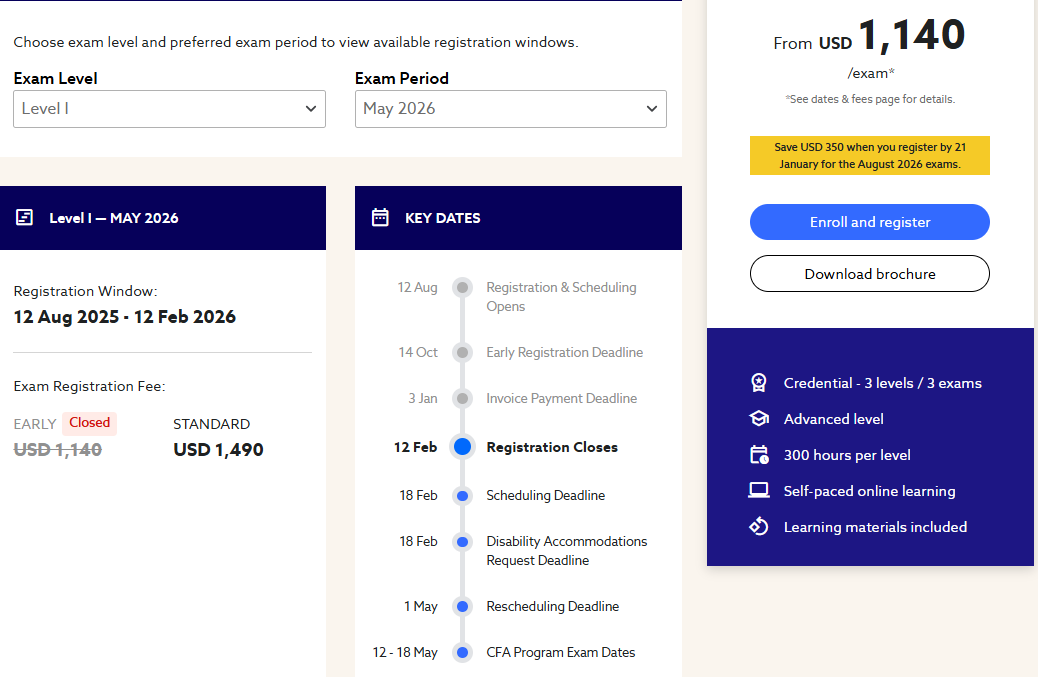 2026年5月CFA考试时间安排汇总!附考试流程