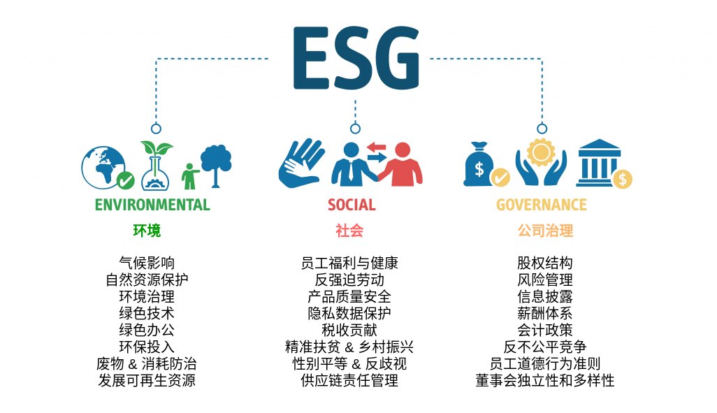 ESG证书解读:什么是ESG?