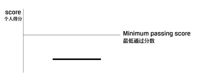 2024年5月CFA考试成绩查询事项汇总！一分钟了解！