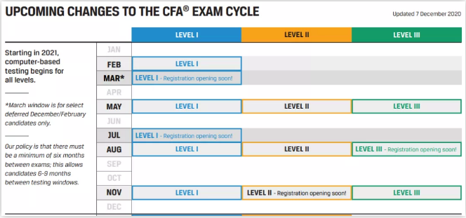 择2021年5月CFA二级,8月CFA二级考试