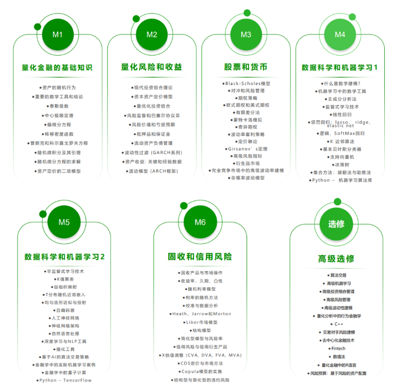 25年CQF持证人分享|拿证不是目的，提升才是价值