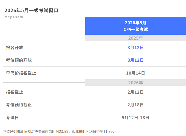 2026年5月CFA考试早鸟价报名已开启,定了!