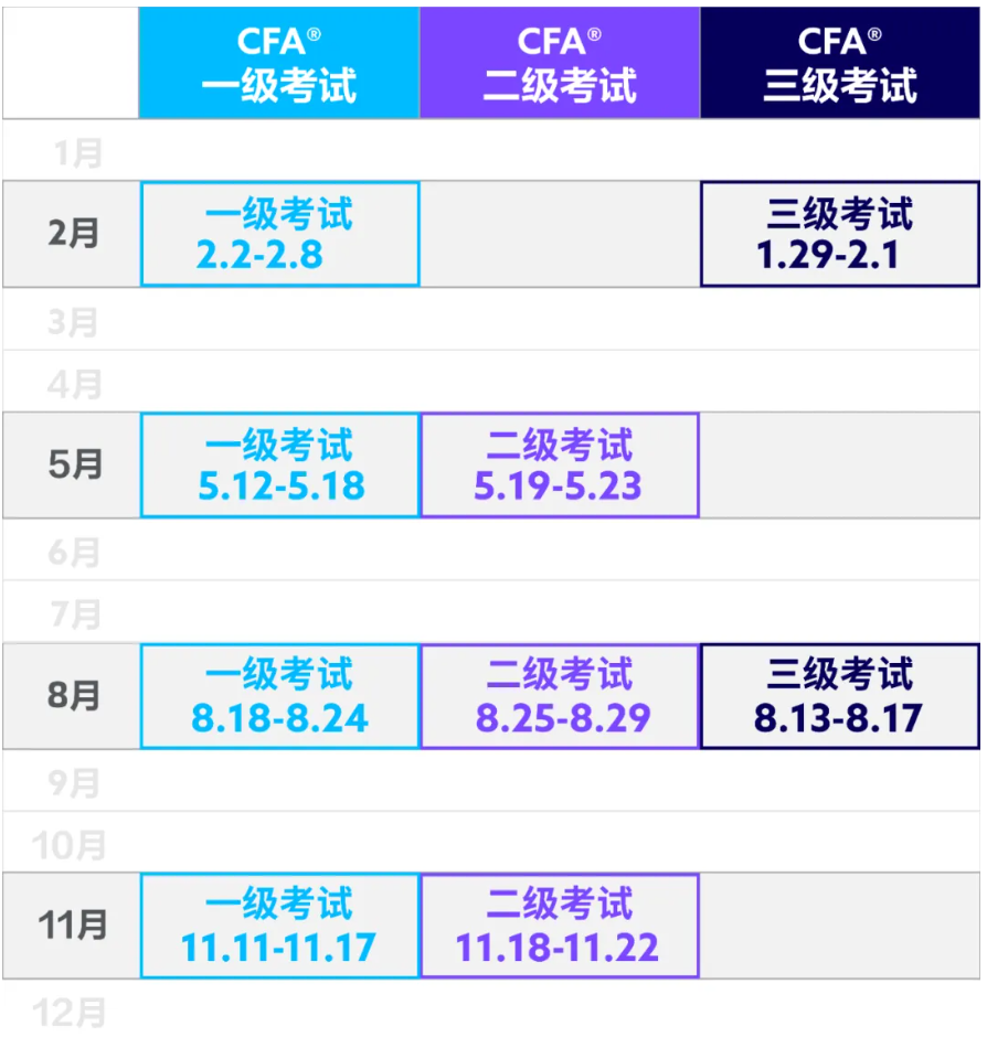 截止提醒丨2026年5月CFA考试早鸟价报名