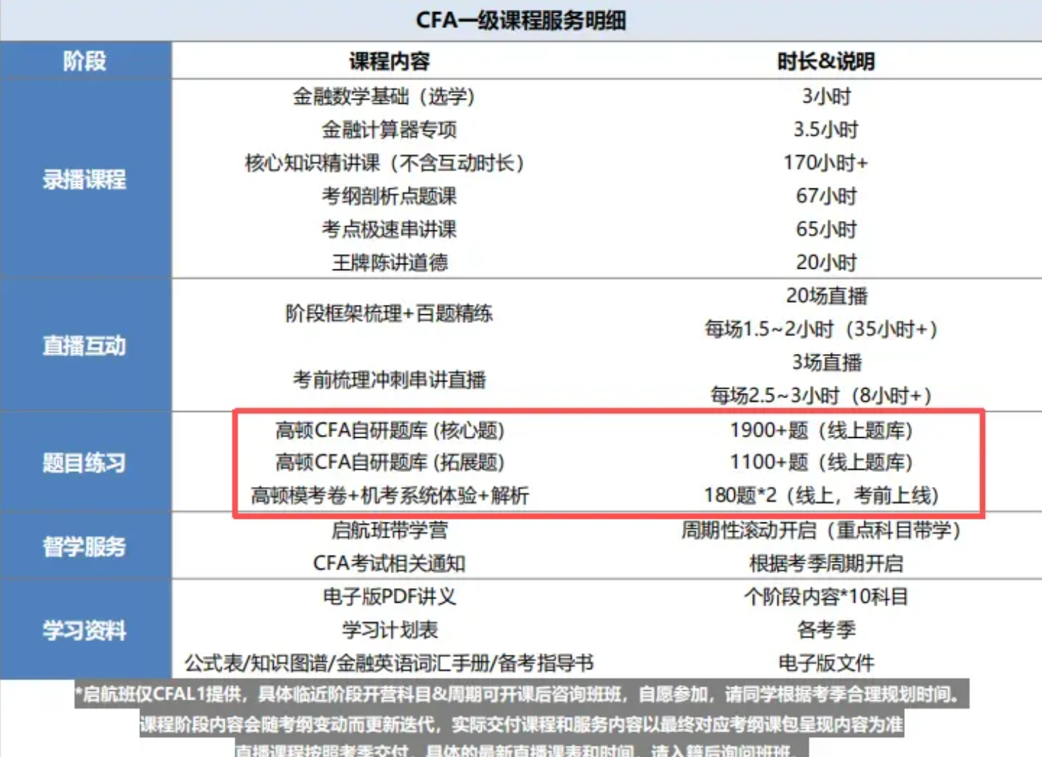 只要你不混乱，考CFA90天也够用！