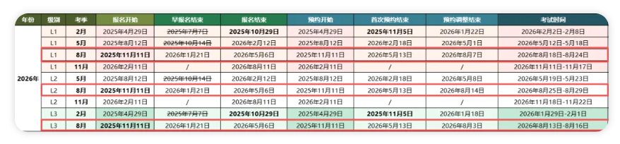 26年8月CFA考试早鸟报名开启！报名时间/要求/费用/流程……