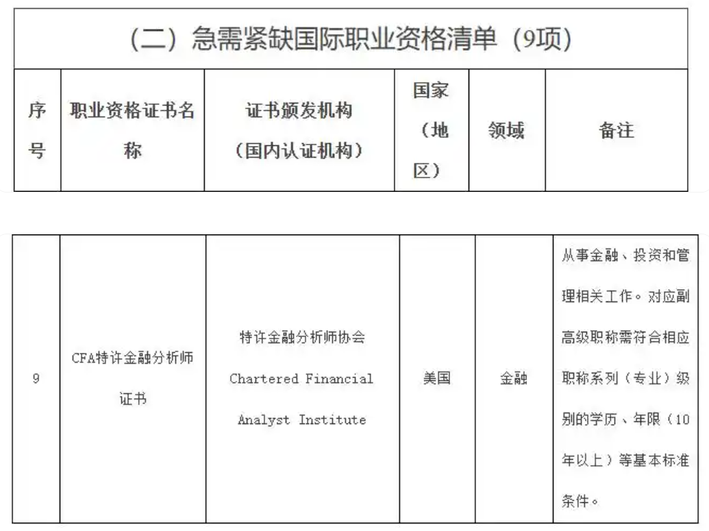 中国cfa考试网