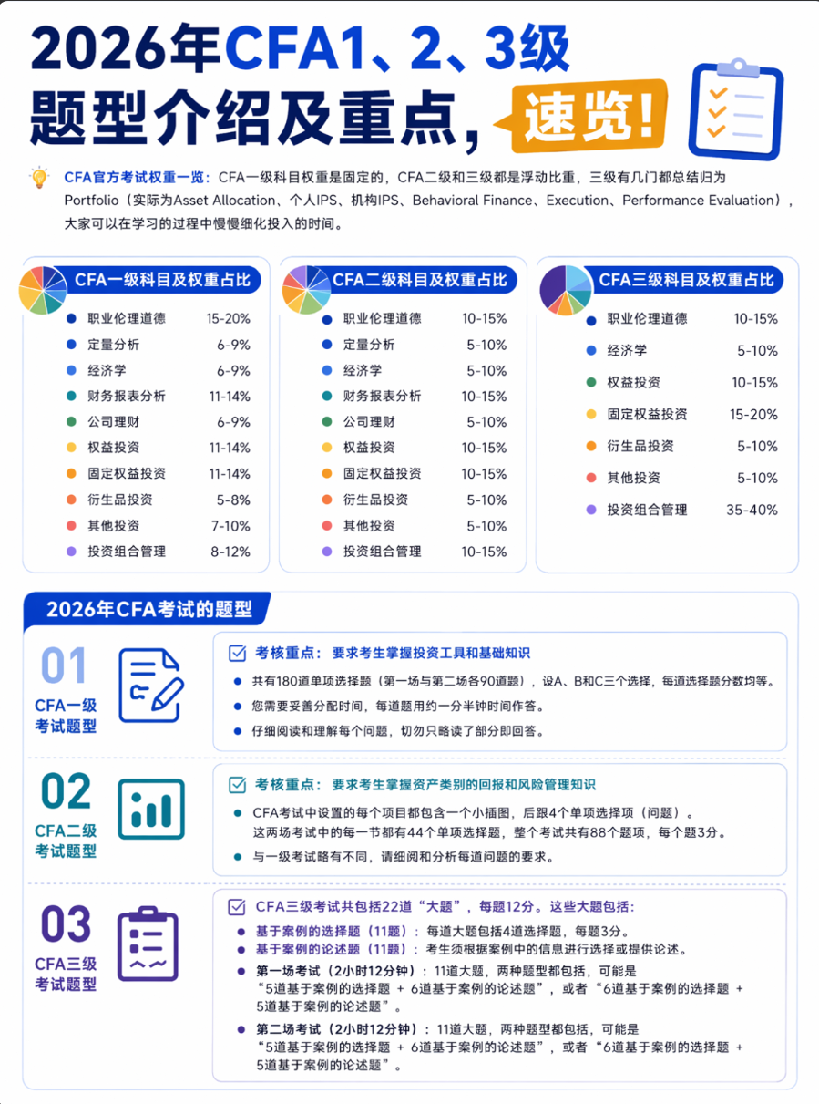 中国cfa考试网