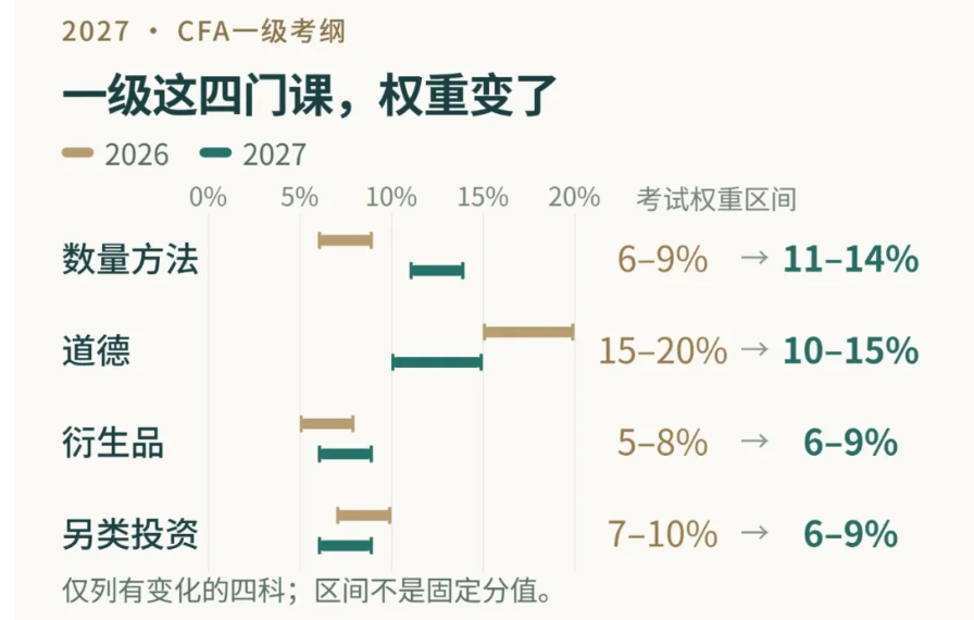 中国cfa考试网
