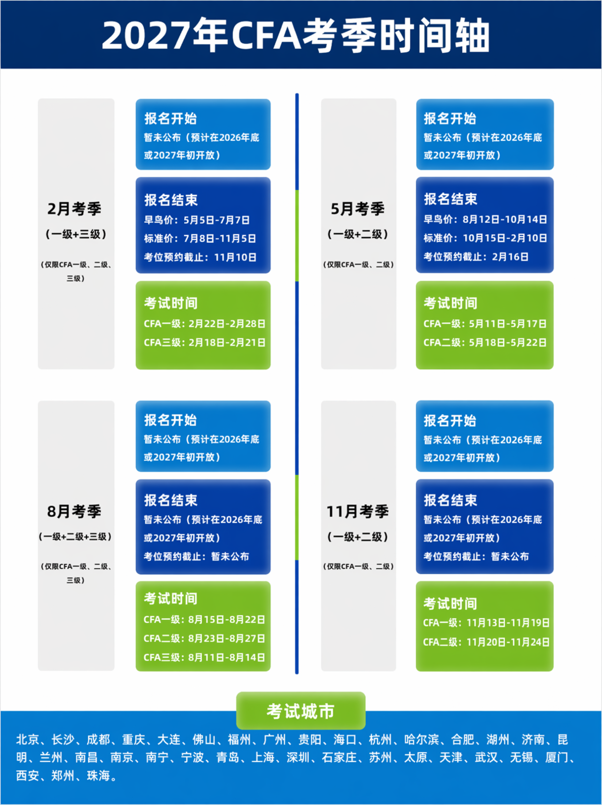 27年CFA考试时间汇总一览,要考试的赶紧码住!