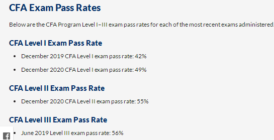 CFA一二级通过率,cfa通过率