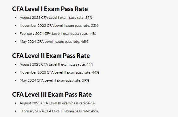 速看！CFA考试通过率公布！