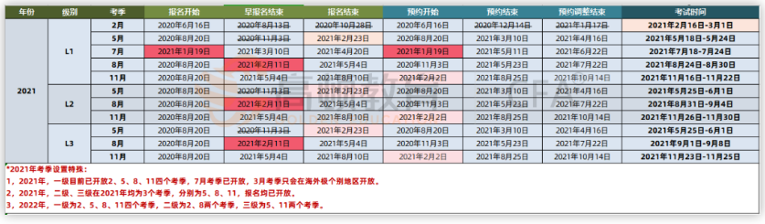 2021年2月CFA延期,2021年5月cfa考场