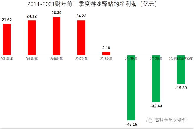 考过CFA,cfa分析师