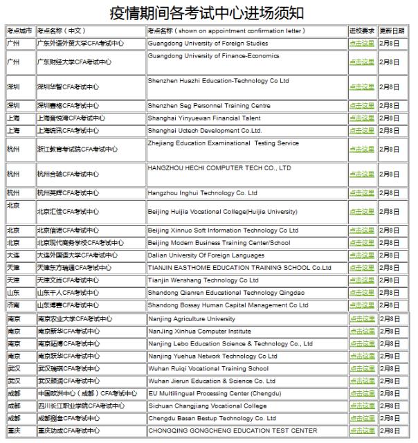 首届CFA机考,CFA机考流程