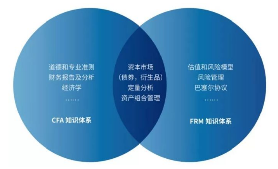 金融学院优秀学长,CFA一级全通关