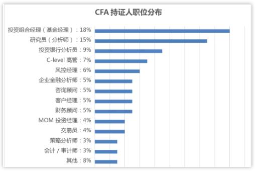 2021年11月CFA一级,报考2021年CFA考试