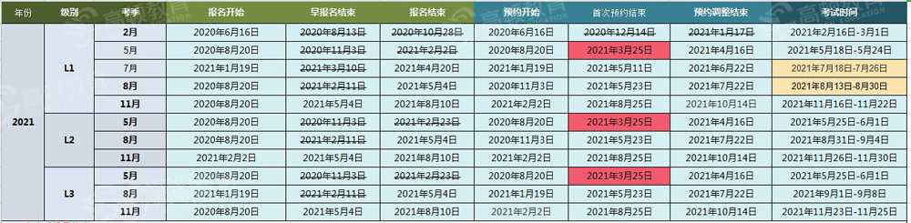 2021年7月CFA考试时间表,CFA协会官宣